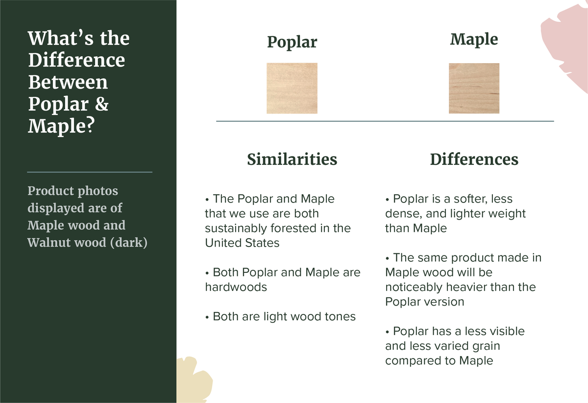 Floral Monogram Personalized Keepsake Box